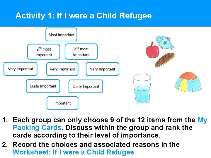 Activity 1: If I were a Child Refugee 1. Each group can only choose