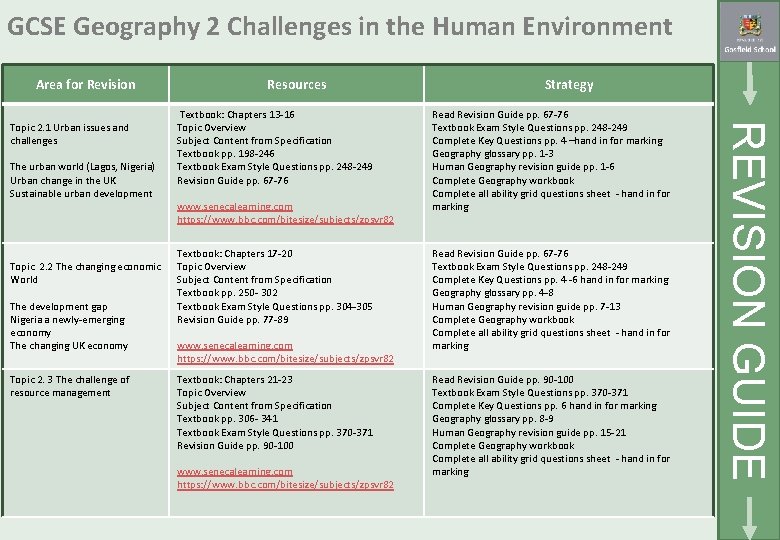 GCSE Geography 2 Challenges in the Human Environment Area for Revision The urban world