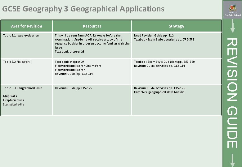 GCSE Geography 3 Geographical Applications Area for Revision Resources Strategy This will be sent