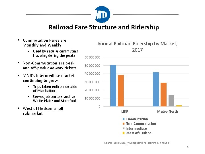 Railroad Fare Structure and Ridership • Commutation Fares are Monthly and Weekly • Used