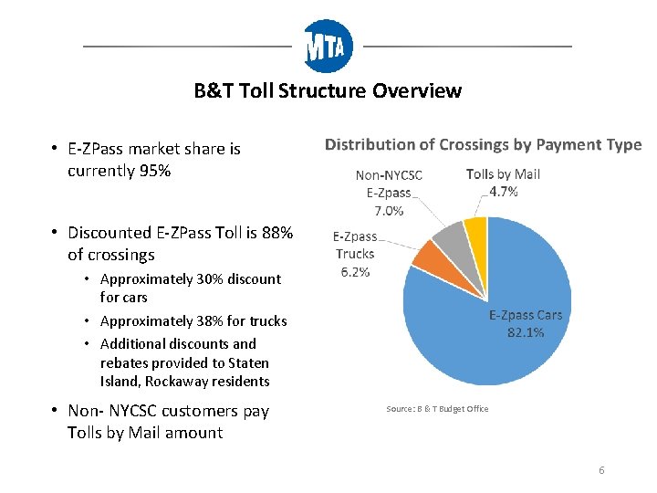 B&T Toll Structure Overview • E-ZPass market share is currently 95% • Discounted E-ZPass