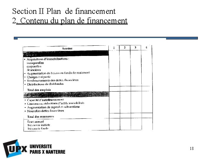 Section II Plan de financement 2. Contenu du plan de financement 18 