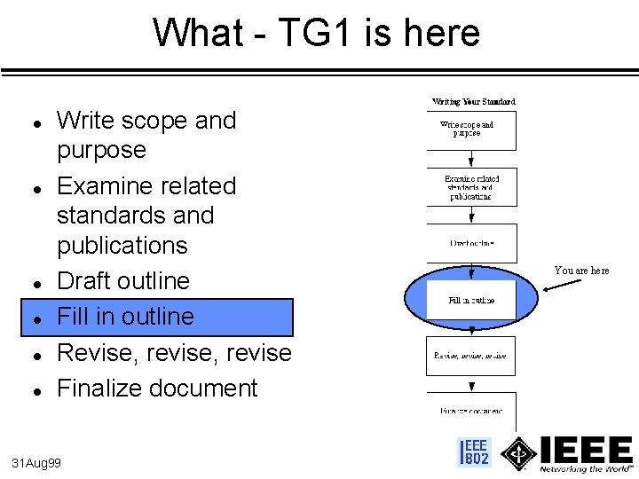 What - TG 1 is here l l l Write scope and purpose Examine