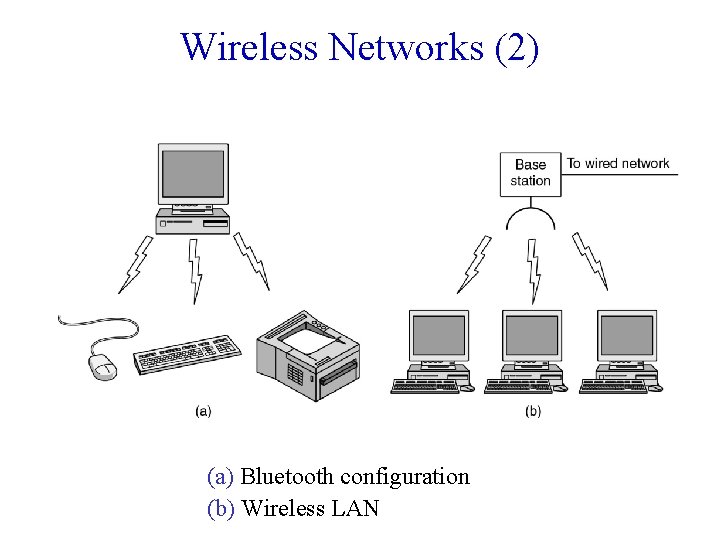 Wireless Networks (2) (a) Bluetooth configuration (b) Wireless LAN 