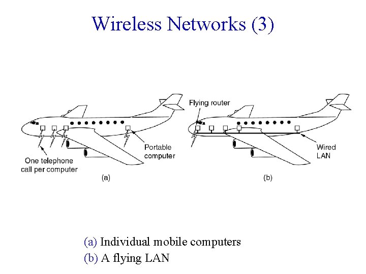 Wireless Networks (3) (a) Individual mobile computers (b) A flying LAN 