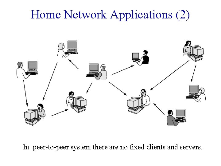 Home Network Applications (2) In peer-to-peer system there are no fixed clients and servers.