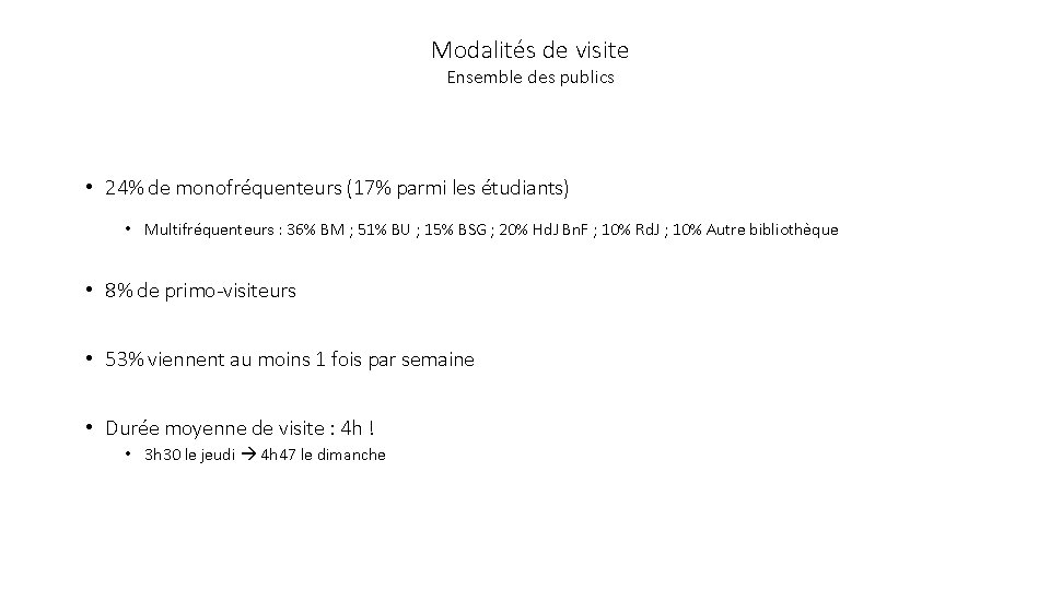 Modalités de visite Ensemble des publics • 24% de monofréquenteurs (17% parmi les étudiants)