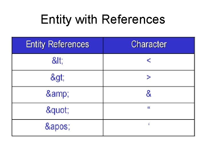 Entity with References 