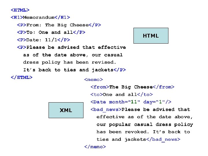 HTML XML 