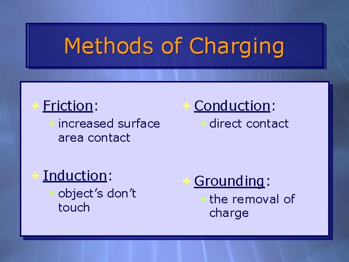 Electric Charge Chapter 16 in your book Electric