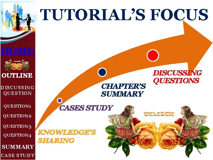 TUTORIAL’S FOCUS HOME OUTLINE CHAPTER’S SUMMARY DISCUSSING QUESTION 1 CASES STUDY QUESTION 2 QUESTION