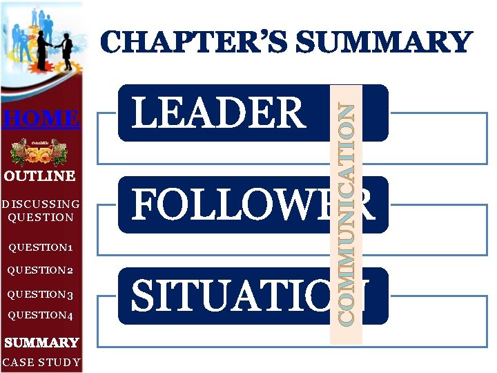 HOME OUTLINE DISCUSSING QUESTION 1 QUESTION 2 QUESTION 3 QUESTION 4 SUMMARY CASE STUDY