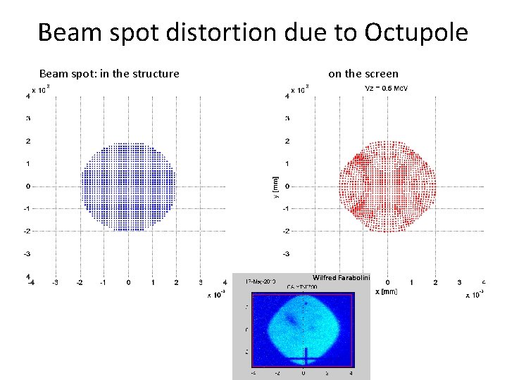 Beam spot distortion due to Octupole Beam spot: in the structure on the screen