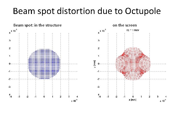 Beam spot distortion due to Octupole Beam spot: in the structure on the screen