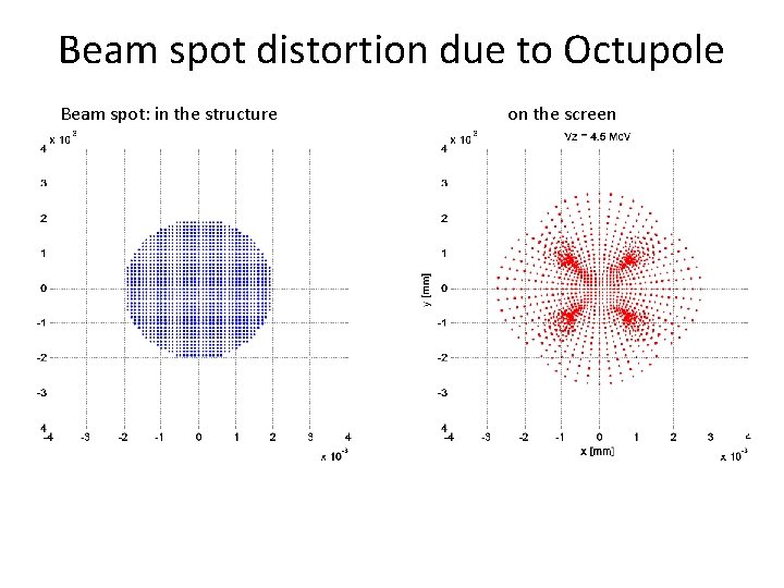 Beam spot distortion due to Octupole Beam spot: in the structure on the screen