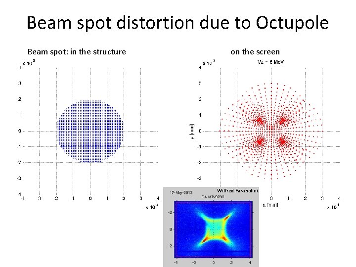 Beam spot distortion due to Octupole Beam spot: in the structure on the screen