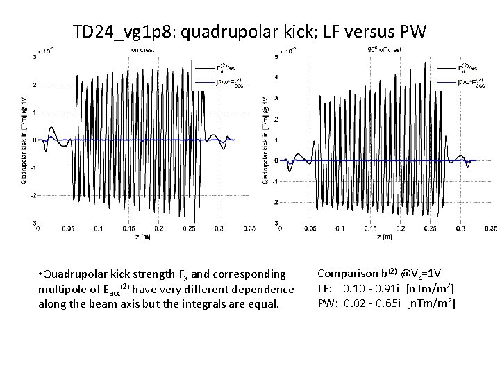 TD 24_vg 1 p 8: quadrupolar kick; LF versus PW • Quadrupolar kick strength