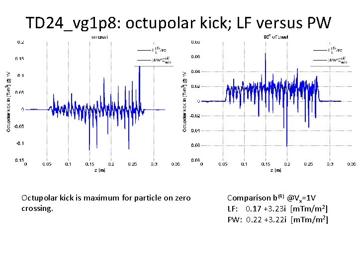 TD 24_vg 1 p 8: octupolar kick; LF versus PW Octupolar kick is maximum