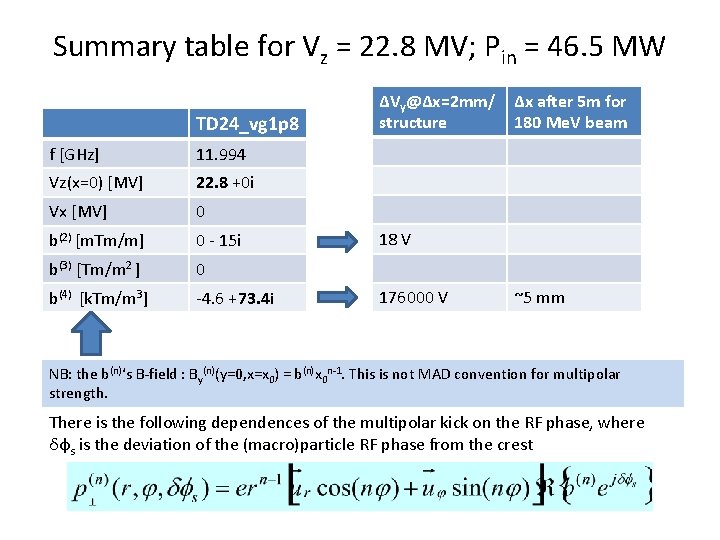 Summary table for Vz = 22. 8 MV; Pin = 46. 5 MW TD