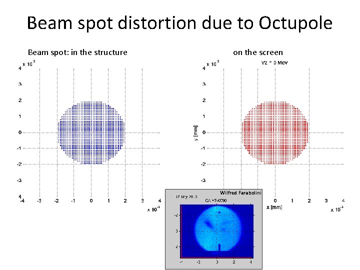 Beam spot distortion due to Octupole Beam spot: in the structure on the screen