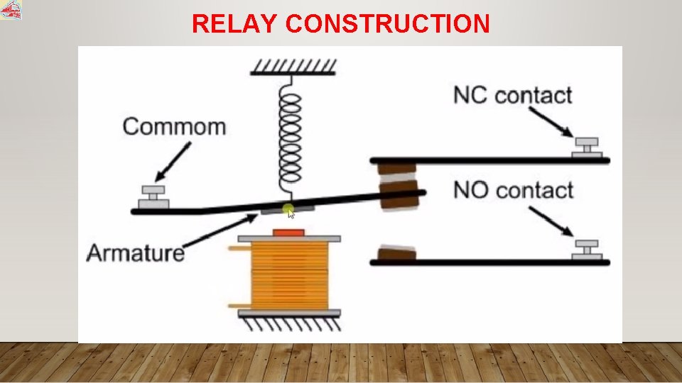 RELAY CONSTRUCTION 