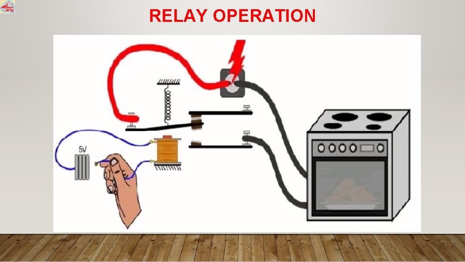 RELAY OPERATION 