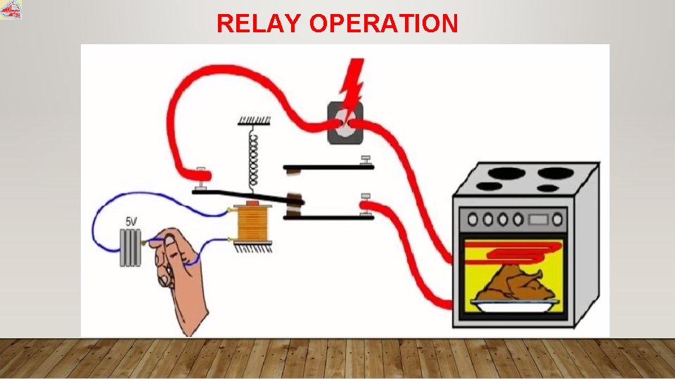 RELAY OPERATION 