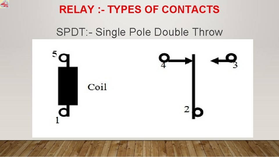 RELAY : - TYPES OF CONTACTS SPDT: - Single Pole Double Throw 