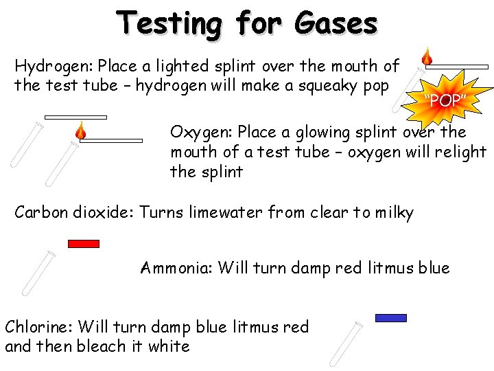 Testing for Gases Hydrogen: Place a lighted splint over the mouth of the test