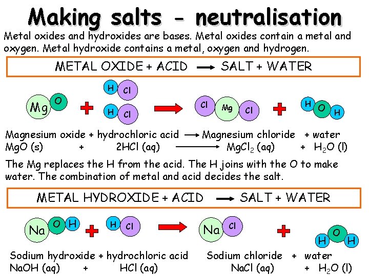 Making salts - neutralisation Metal oxides and hydroxides are bases. Metal oxides contain a