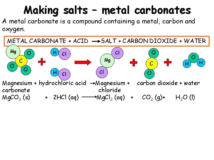 Making salts – metal carbonates A metal carbonate is a compound containing a metal,