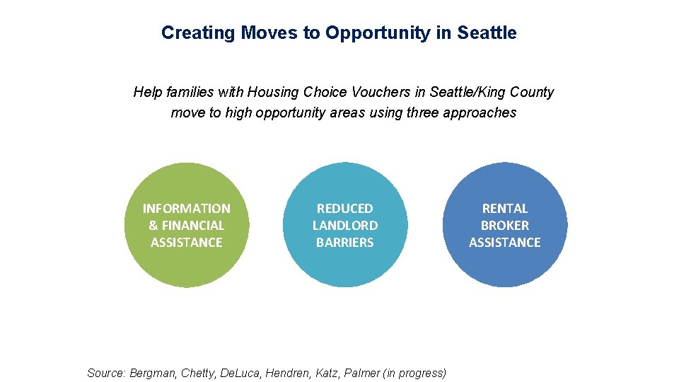 Creating Moves to Opportunity in Seattle Help families with Housing Choice Vouchers in Seattle/King
