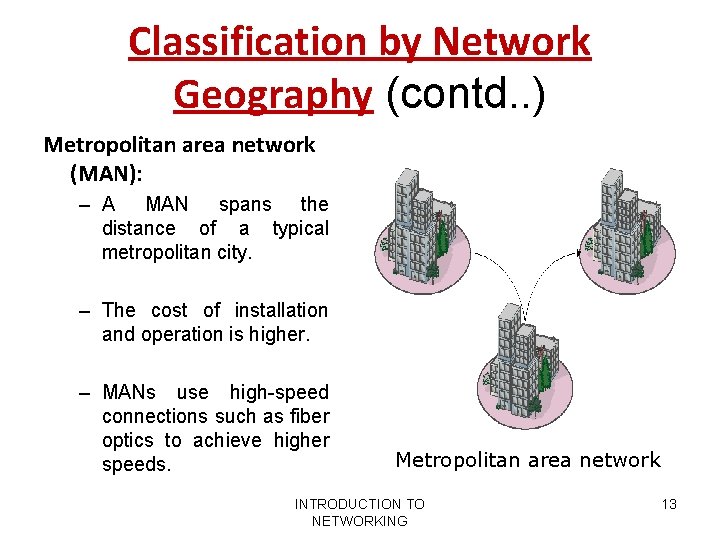 Classification by Network Geography (contd. . ) Metropolitan area network (MAN): – A MAN Classification by Network Geography (contd. . ) Metropolitan area network (MAN): – A MAN
