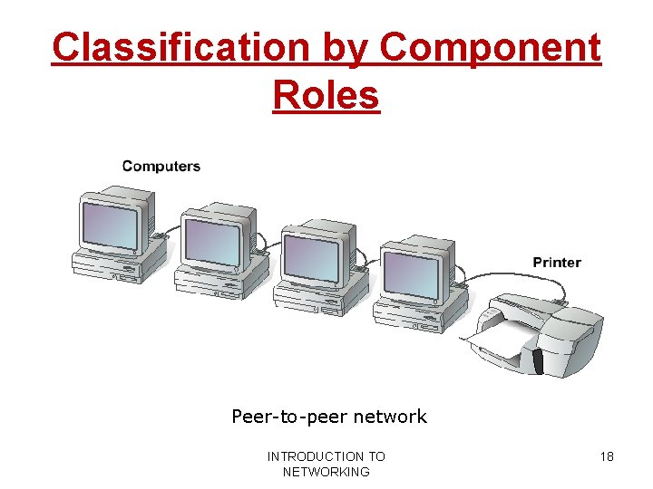 Classification by Component Roles Peer-to-peer network INTRODUCTION TO NETWORKING 18 Classification by Component Roles Peer-to-peer network INTRODUCTION TO NETWORKING 18