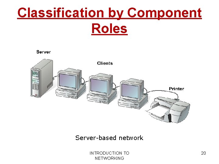 Classification by Component Roles Server-based network INTRODUCTION TO NETWORKING 20 Classification by Component Roles Server-based network INTRODUCTION TO NETWORKING 20