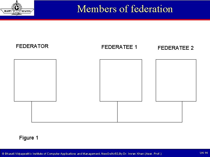 Members of federation FEDERATOR FEDERATEE 1 FEDERATEE 2 Figure 1 © Bharati Vidyapeeth’s Institute Members of federation FEDERATOR FEDERATEE 1 FEDERATEE 2 Figure 1 © Bharati Vidyapeeth’s Institute