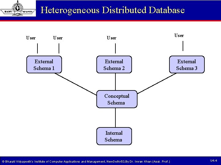 Heterogeneous Distributed Database User External Schema 1 User External Schema 2 User External Schema Heterogeneous Distributed Database User External Schema 1 User External Schema 2 User External Schema
