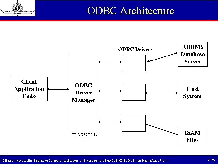 ODBC Architecture ODBC Drivers Client Application Code RDBMS Database Server ODBC Driver Manager Host ODBC Architecture ODBC Drivers Client Application Code RDBMS Database Server ODBC Driver Manager Host