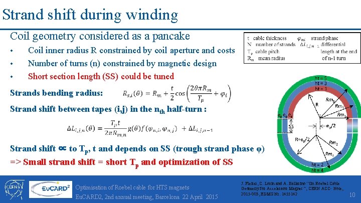 Strand shift during winding Coil geometry considered as a pancake • • • Coil