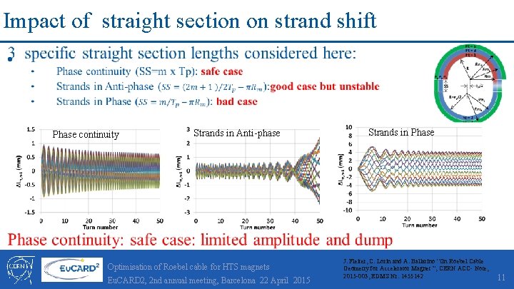 Impact of straight section on strand shift • Phase continuity Strands in Anti-phase Optimisation