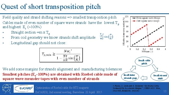 Quest of short transposition pitch Field quality and strand shifting reasons => smallest transposition