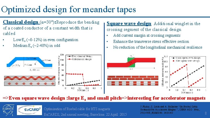 Optimized design for meander tapes Classical design (α=30°): Reproduce the bending of a coated