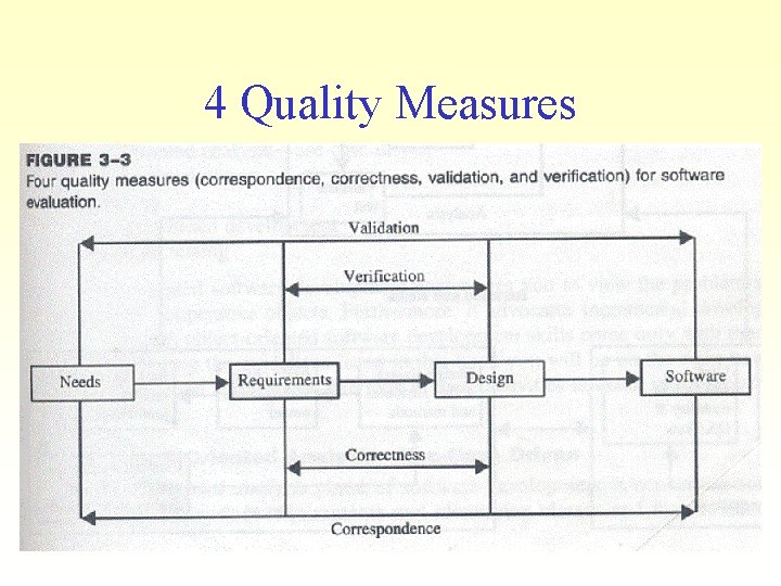 4 Quality Measures 