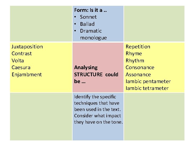 Form: Is it a. . • Sonnet • Ballad • Dramatic monologue Structure and