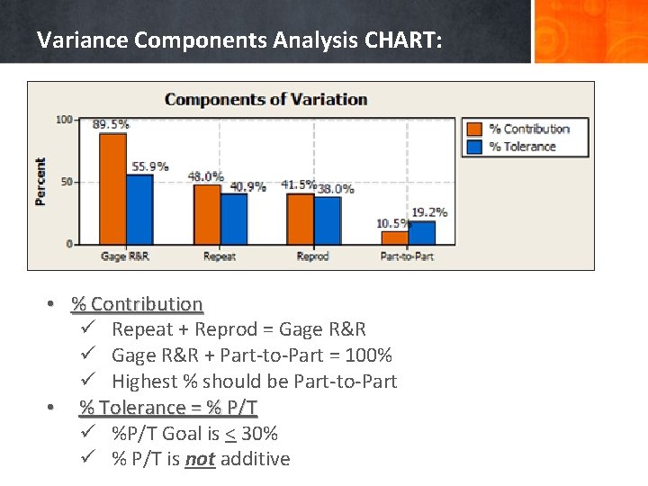 Variance Components Analysis CHART: • % Contribution ü Repeat + Reprod = Gage R&R