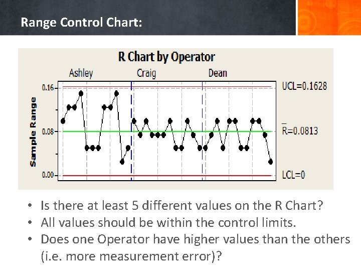 Range Control Chart: • Is there at least 5 different values on the R