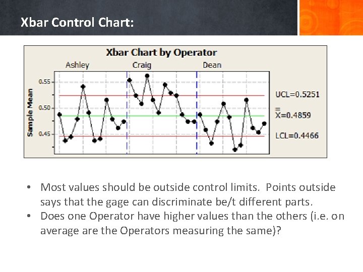 Xbar Control Chart: • Most values should be outside control limits. Points outside says