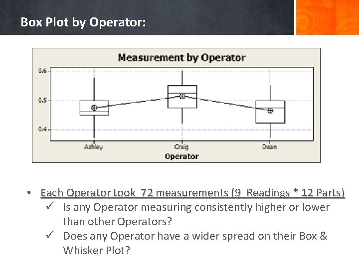 Box Plot by Operator: • Each Operator took 72 measurements (9 Readings * 12