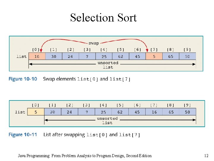 Selection Sort Java Programming: From Problem Analysis to Program Design, Second Edition 12 