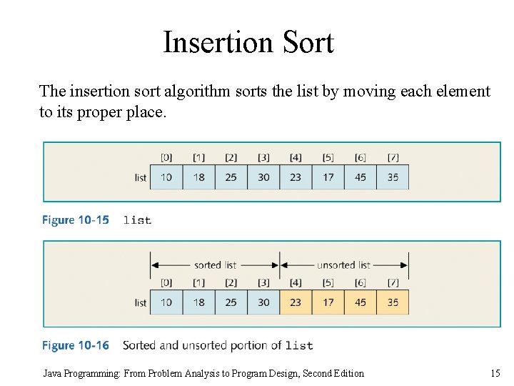 Insertion Sort The insertion sort algorithm sorts the list by moving each element to